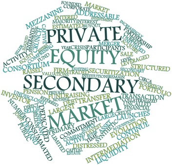 Word cloud for Private equity secondary market