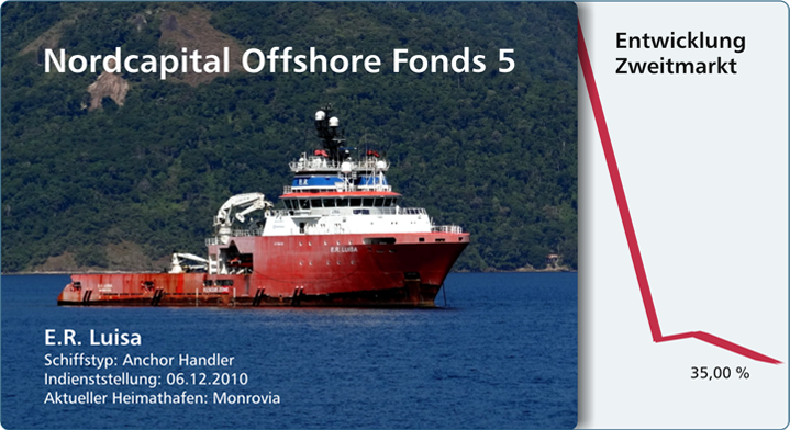 nordcapital-offshore-5-fonds-e-r-luisa-zweitmarkt