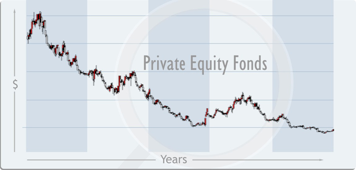 KGAL Private Equity Europa Plus Global 3